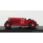 RIO MODELS MERCEDES BENZ F1 SSK 7.1L S6 SUPERCHARGED SPIDER N 22 MONZA GP 1931 B.IVANOSKI - H.STOFFEL