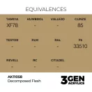 AK Interactive - Decomposed Flesh 17ml festék