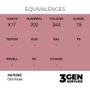 AK Interactive - Old Rose 17ml festék
