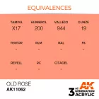 AK 3rd Generation Old Rose 17ml