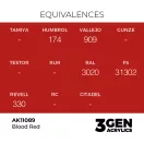 AK Interactive - Blood Red 17ml festék