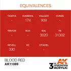 AK 3rd Generation Blood Red 17ml
