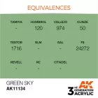 AK 3rd Generation Green Sky 17ml
