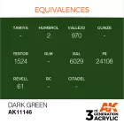 AK 3rd Generation Dark Green 17ml