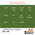 AK 3rd Generation Intermediate Green 17ml