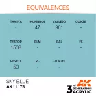 AK 3rd Generation Sky Blue 17ml