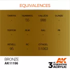 AK 3rd Generation Bronze 17ml