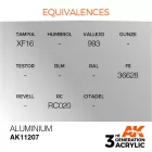 AK 3rd Generation Aluminium 17ml