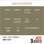 AK 3rd Generation AFV Series Ral 7027 Grau 17ml