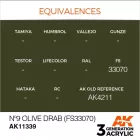 AK 3rd Generation AFV Series Nº9 Olive Drab (Fs33070) 17ml