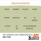 AK 3rd Generation AFV Series Apc Interior Light Green (Fs24533) 17ml
