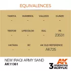 AK 3rd Generation AFV Series New Iraqi Army Sand 17ml