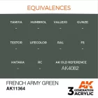AK 3rd Generation AFV Series French Army Green 17ml