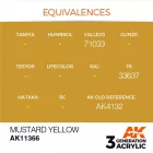 AK 3rd Generation AFV Series Base Green (Protective) 17ml