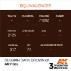 AK 3rd Generation AFV Series Russian Dark Brown 6K 17ml
