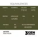 AK Interactive - Slate No.34 festék