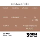 AK Interactive - Light Flesh festék