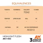 AK 3rd Generation Figure Series Highlight Flesh 17ml