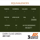 AK 3rd Generation Figure Series Dark Olive Green 17ml