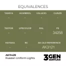AK Interactive - Russian Uniform Lights festék