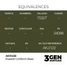 AK Interactive - Russian Uniform Base festék