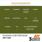 AK 3rd Generation Figure Series Russian Uniform Base 17ml