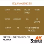 AK 3rd Generation Figure Series British Uniform Base 17ml