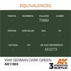 AK Interactive - WWI German Dark Green
