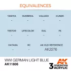 AK Interactive - WWI German Light Blue