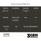 AK Interactive - RLM 70 festék