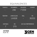 AK Interactive - RLM 75 festék