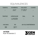 AK Interactive - RLM 76 Version 2 festék