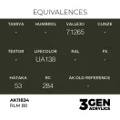 AK Interactive - RLM 80 festék