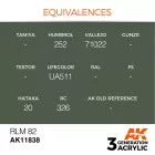 AK Interactive - RLM 82