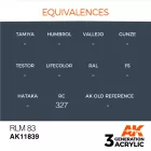 AK Interactive - RLM 83