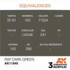 AK Interactive - RAF Dark Green