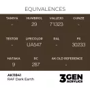 AK Interactive - RAF Dark Earth festék