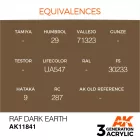 AK Interactive - RAF Dark Earth