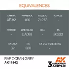 AK Interactive - RAF Ocean Grey