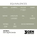 AK Interactive - RAF Sky / FS 34424 festék