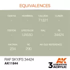 AK Interactive - RAF Sky / FS 34424