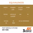 AK Interactive - RAF Middle Stone
