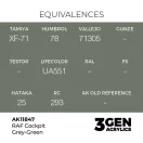AK Interactive - RAF Cockpit Grey-Green festék