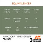 AK Interactive - RAF Cockpit Grey-Green