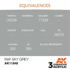 AK Interactive - RAF Sky Grey