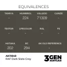 AK Interactive - RAF Dark Slate Grey festék