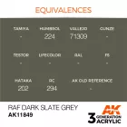 AK Interactive - RAF Dark Slate Grey