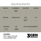 AK Interactive - RAF Light Aircraft Grey BS381C/627 festék