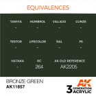 AK Interactive - Bronze Green