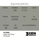 AK Interactive - Light Gull Grey FS 16440 festék